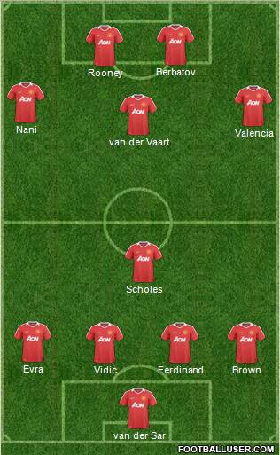 Manchester United football formation