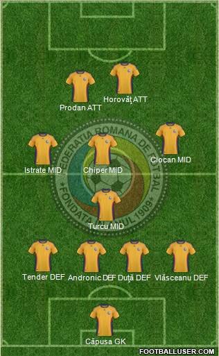 Romania 3-4-3 football formation