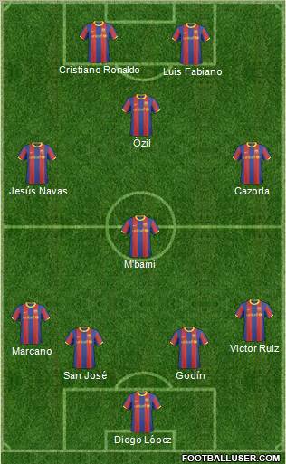 F.C. Barcelona B football formation