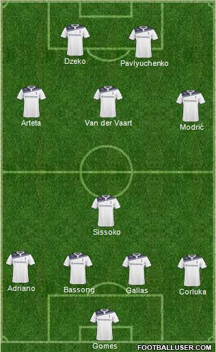 Tottenham Hotspur Formation 2010