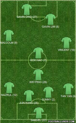 Pro Evolution Soccer Team Formation 2010