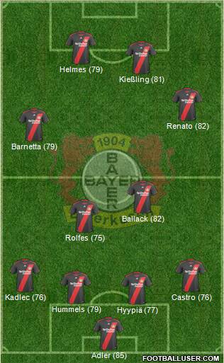 Bayer 04 Leverkusen Formation 2010