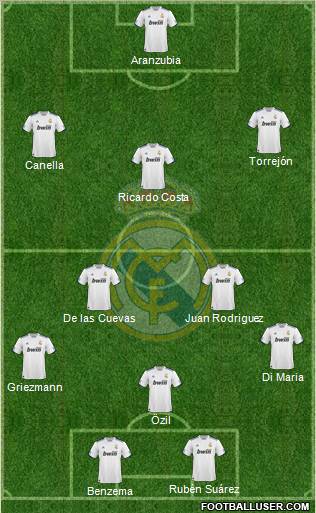Real Madrid C.F. Formation 2010