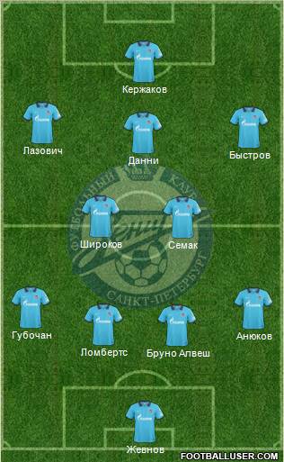 Zenit St. Petersburg Formation 2010