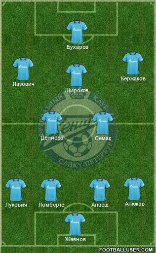 Zenit St. Petersburg Formation 2010