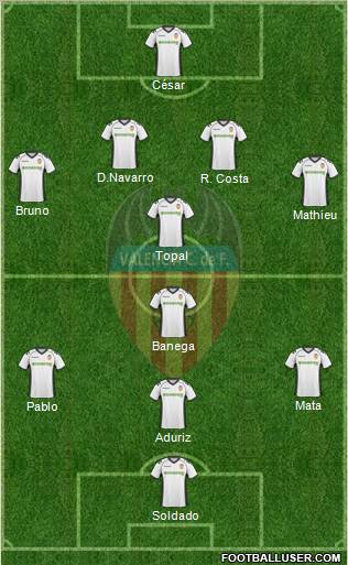 Valencia C.F., S.A.D. Formation 2010