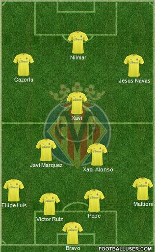 Villarreal C.F., S.A.D. football formation