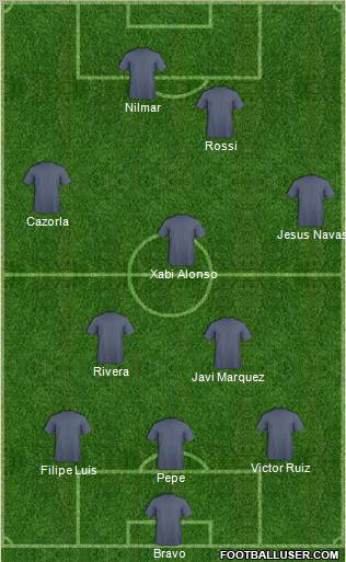 Dream Team Formation 2010