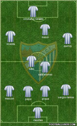 Málaga C.F., S.A.D. football formation