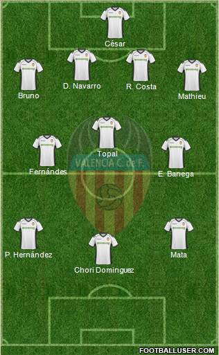 Valencia C.F., S.A.D. Formation 2010