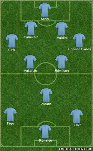 Dream Team Formation 2010