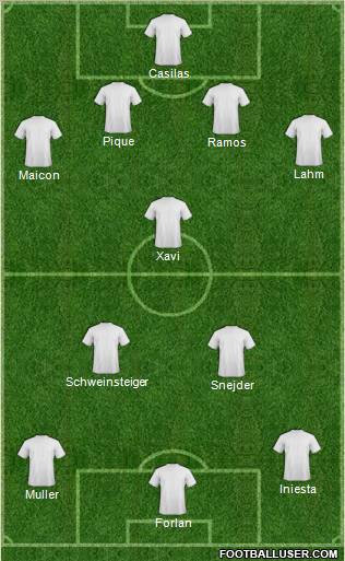 World Cup 2010 Team Formation 2010