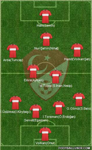 Turkey Formation 2010