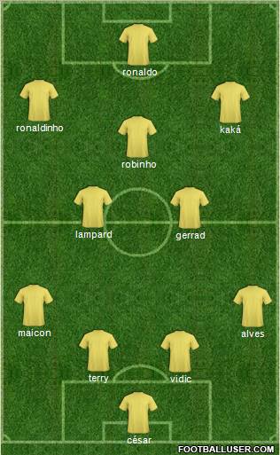 Dream Team Formation 2010