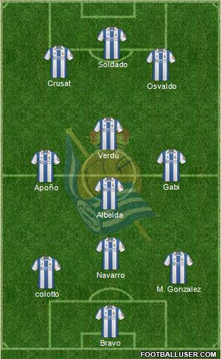 Real Sociedad S.A.D. 3-4-3 football formation