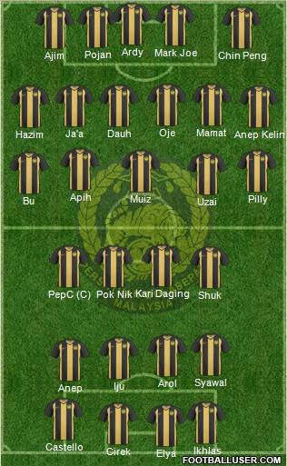 Malaysia Formation 2010