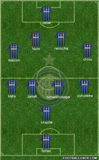 F.C. Internazionale Formation 2010