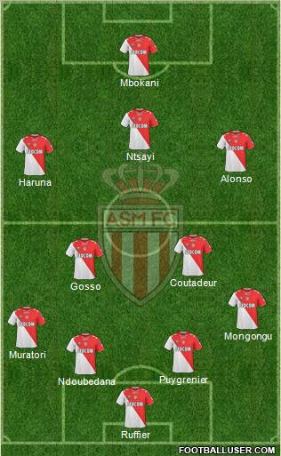 AS Monaco FC football formation