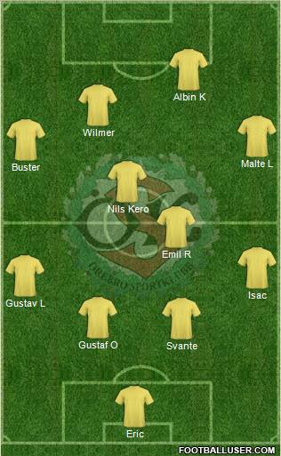 Örebro SK Formation 2010
