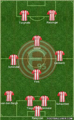 Fortuna Düsseldorf 4-4-2 football formation