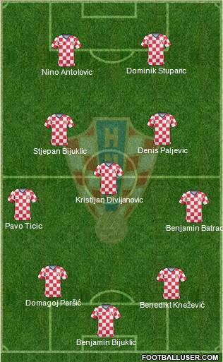 Croatia 5-3-2 football formation