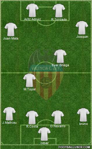 Valencia C.F., S.A.D. Formation 2010