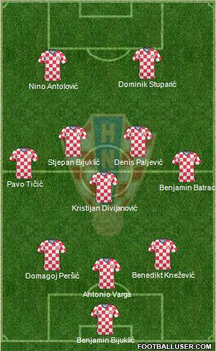 Croatia football formation