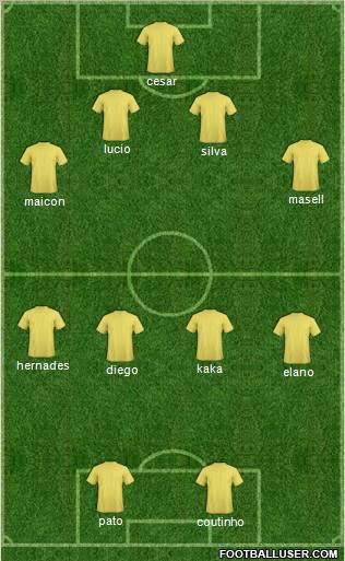 SERC Brasil Formation 2010