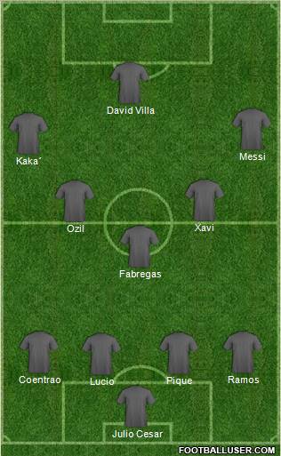Dream Team Formation 2010
