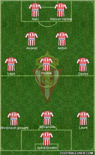 Real Sporting S.A.D. football formation