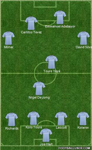 Manchester City Formation 2010