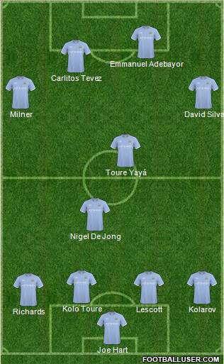 Manchester City 4-3-3 football formation