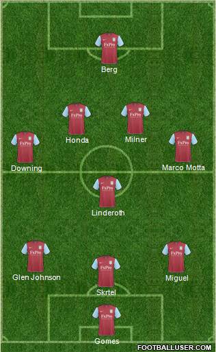 Aston Villa 4-5-1 football formation