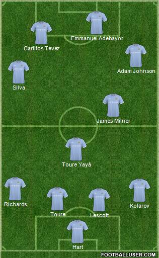 Manchester City 4-2-4 football formation