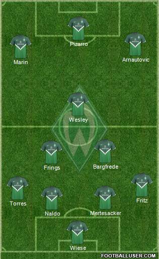 Werder Bremen Formation 2010