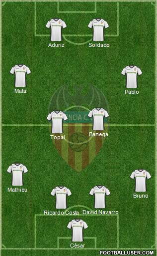Valencia C.F., S.A.D. Formation 2010