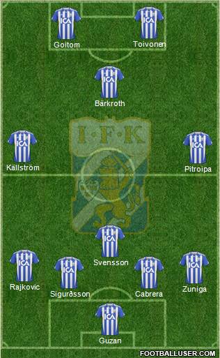 IFK Göteborg Formation 2010