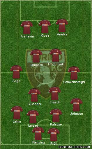 Torino 4-4-2 football formation