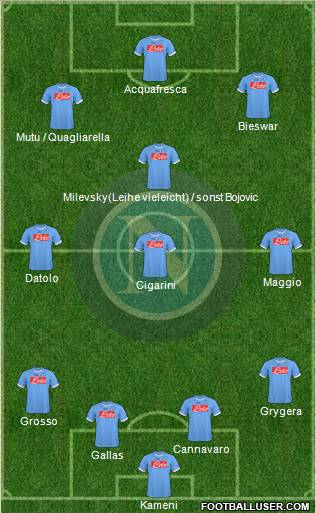 Napoli football formation