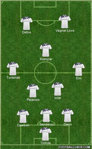 Tottenham Hotspur Formation 2010