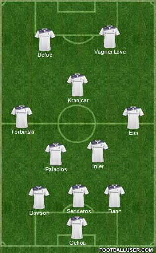 Tottenham Hotspur football formation