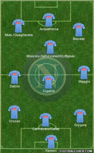 Napoli Formation 2010