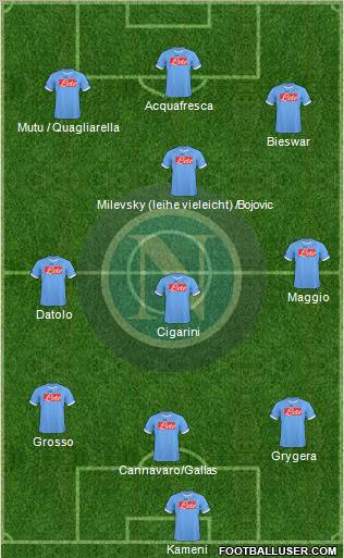 Napoli 3-4-3 football formation