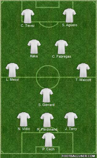 Dream Team Formation 2010