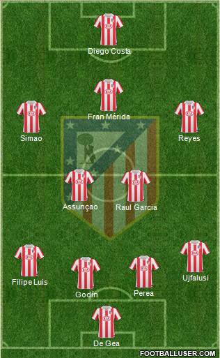 C. Atlético Madrid S.A.D. Formation 2010