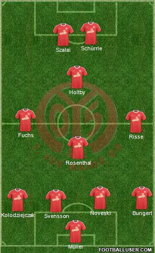 1.FSV Mainz 05 Formation 2010