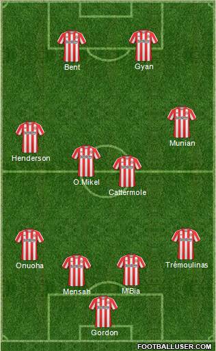 Sunderland 4-4-2 football formation