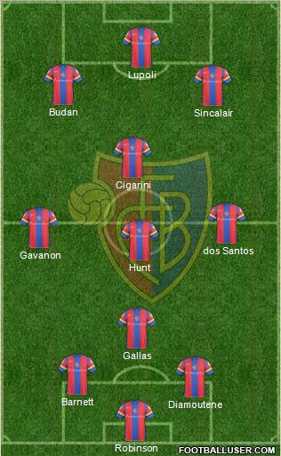 FC Basel Formation 2010
