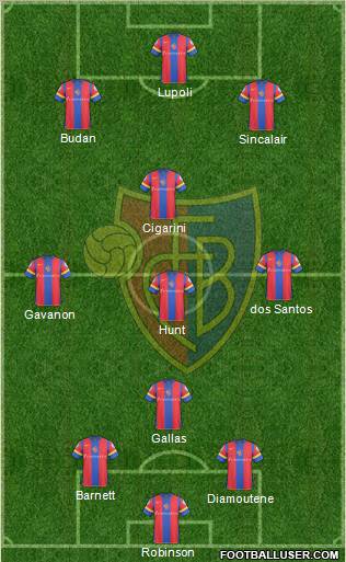 FC Basel football formation