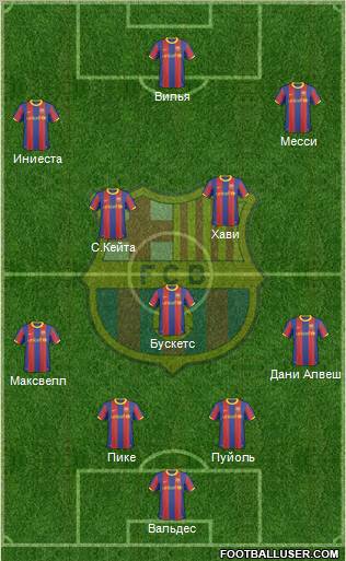 F.C. Barcelona Formation 2010